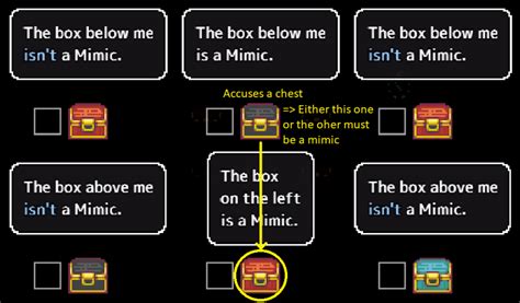 Mimic Logic: Mimic Avoidance Guide (Tips & Tricks) .